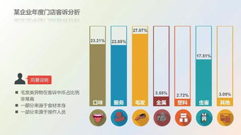 筑牢食品安全防線 餐飲服務食品安全操作規(guī)范培訓指南